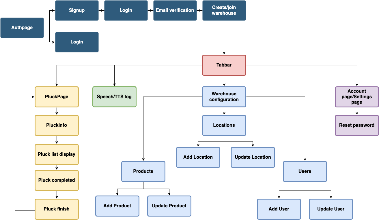 swift_page_diagram_bTyQ8k6zYV.png